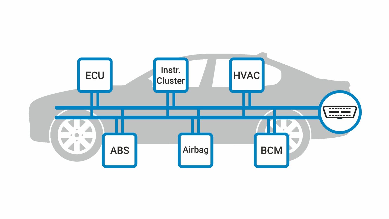 CAN BUS Analysis | DevCom